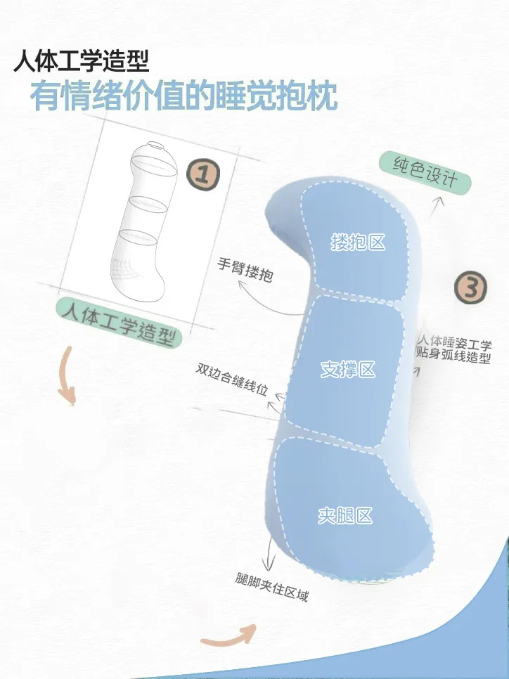 侧睡党注意，你越睡越累可能真的不是你的问题。骨科医生的建议很简单：侧睡时在手臂和