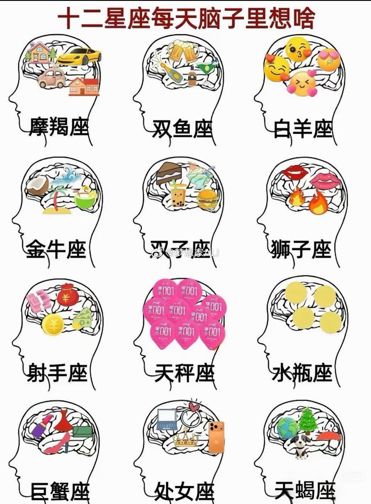 我是摩羯，表示太准了‼️你呢你呢 ，快看看👀星座北京·Runoilbus燃油巴