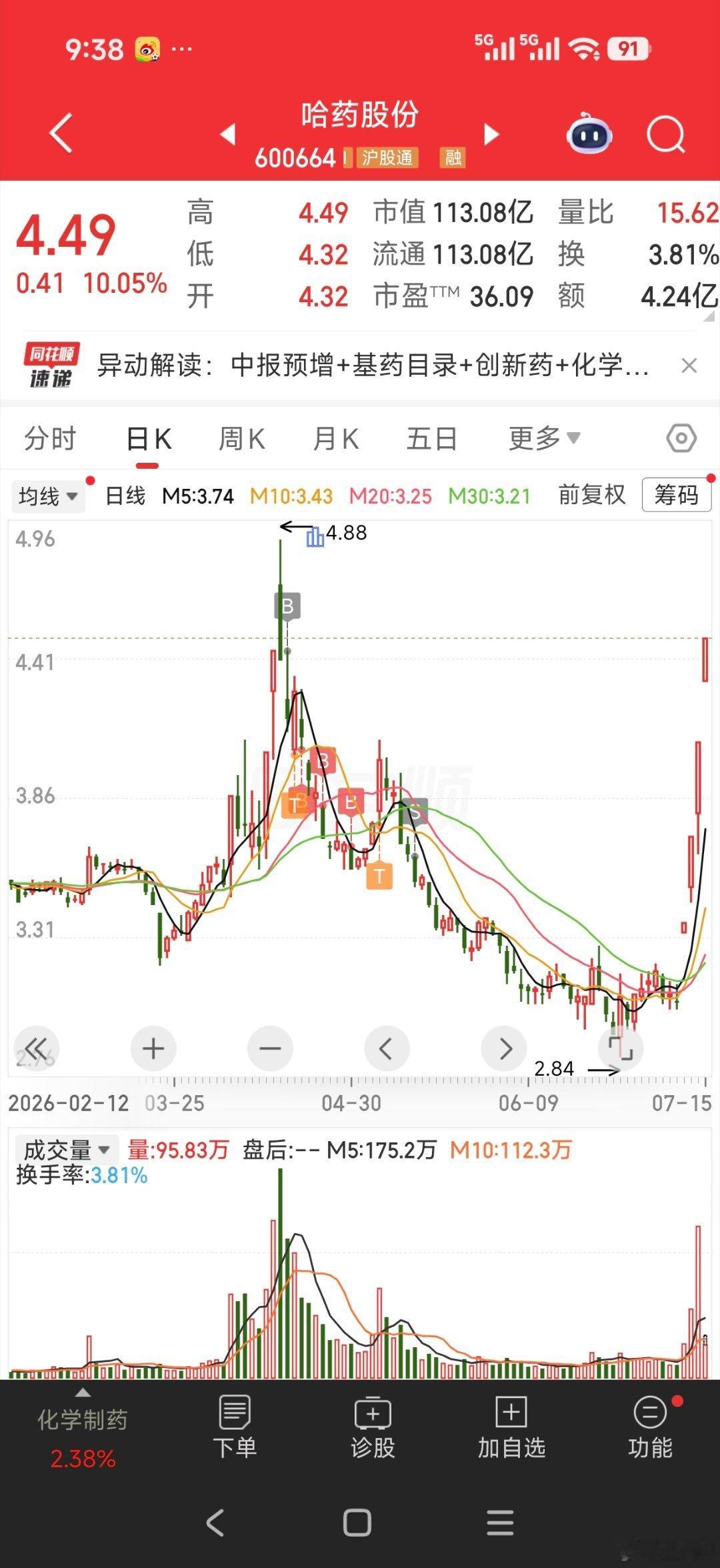 内心全靠一股信仰躺了这么久，一定要继续躺下去 