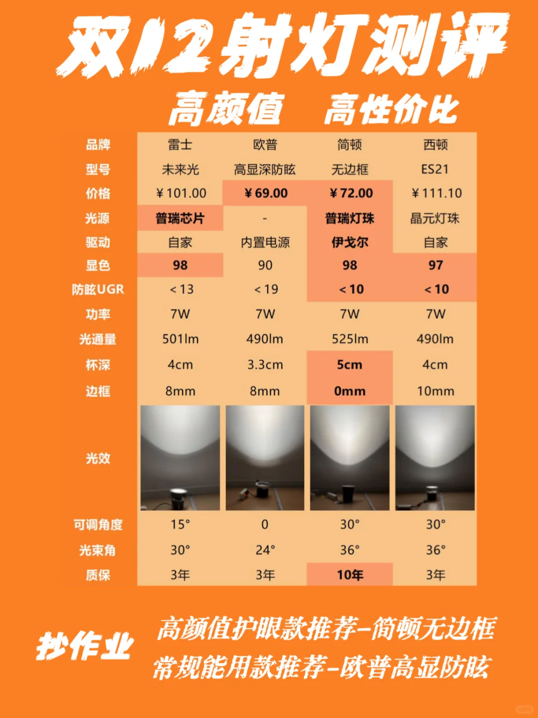 双12攻略|一篇教会小白选射灯