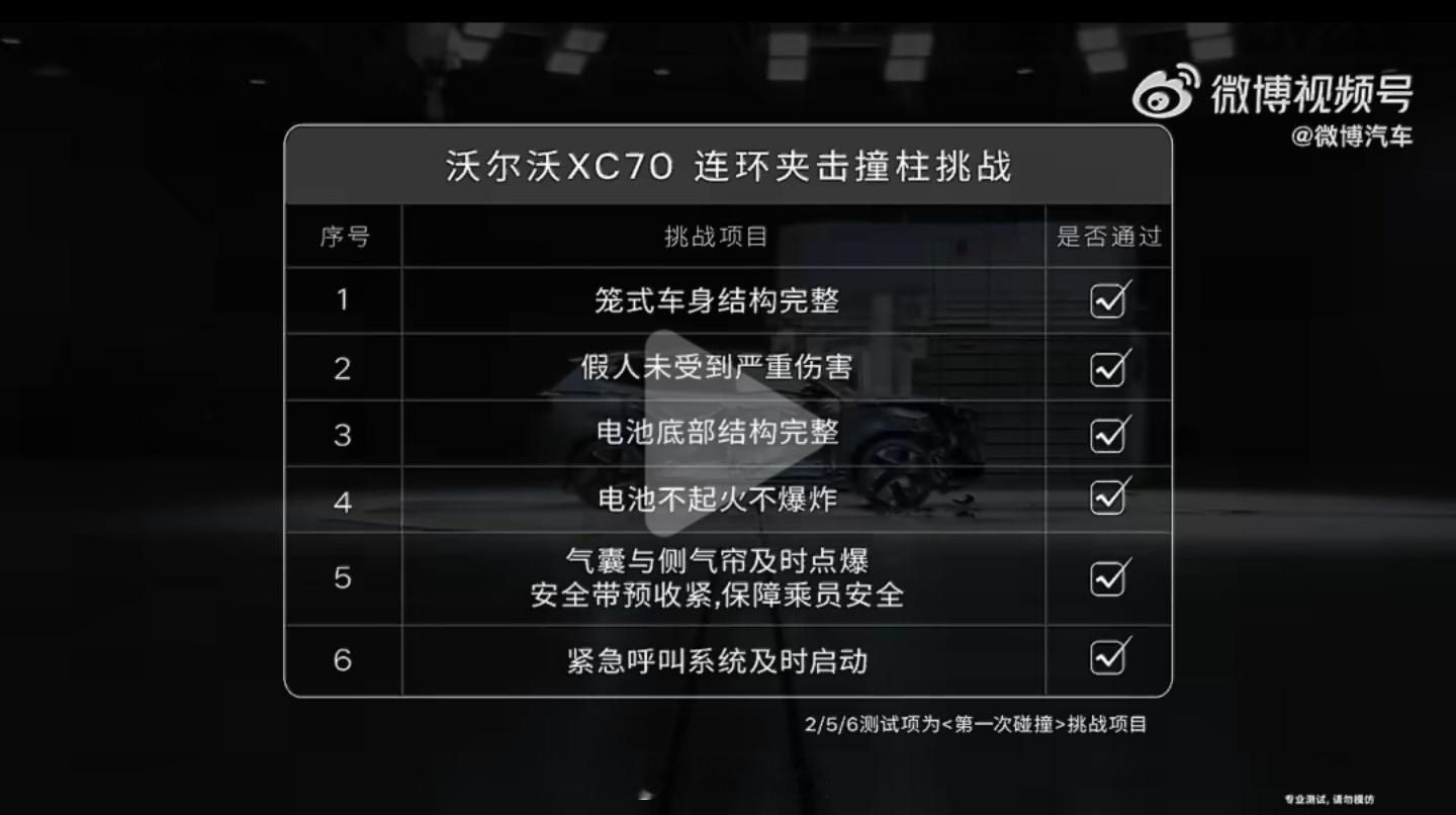 xc70被连续撞击三次会怎样 沃尔沃XC70这波测试太硬核了，被连续撞了三次，速