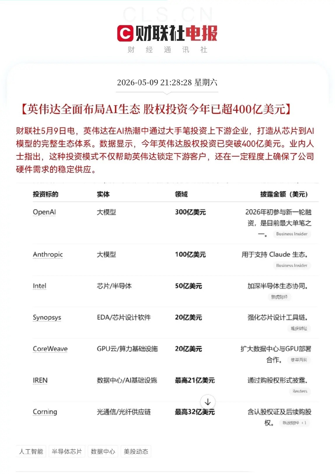 晚间10点，又有大利好，字节跳动和英伟达两大巨头纷纷放出消息，不约而同地都大手笔