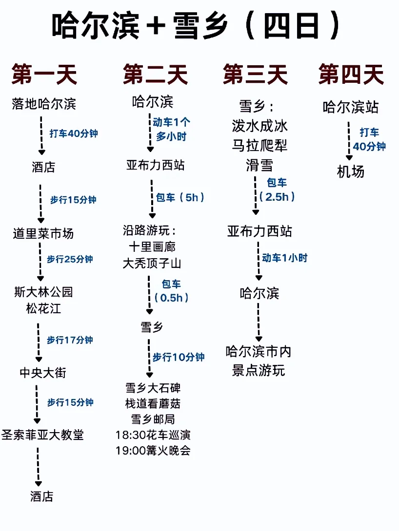 12月去哈尔滨雪乡攻略☃️实用不走弯路！