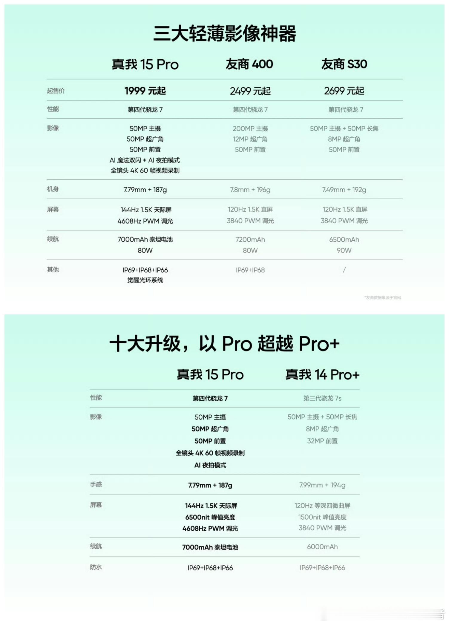 真我15系列发布，千元机价位产品力可还行？真我15T，售价1299元至1999元