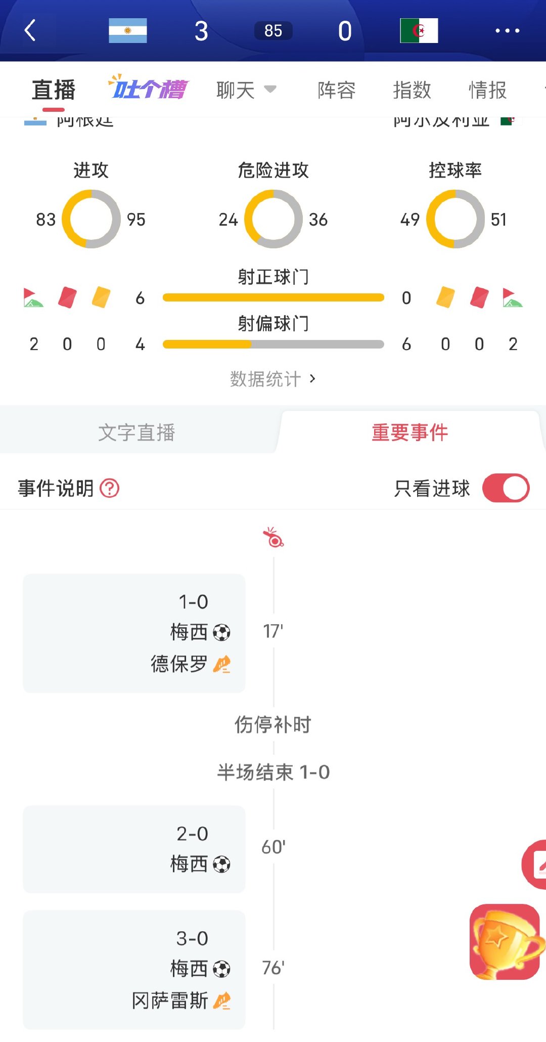 天神下凡！梅西帽子戏法炸裂全场，阿根廷3-0零封阿尔及利亚世界杯赛场迎来球王巅峰