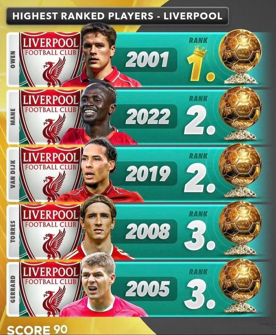 利物浦还不是超级豪门，因为队史只有1次金球奖，不像皇马巴萨垄断金球奖。

而且2