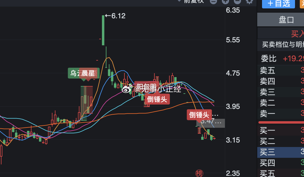最近有意思的公司挺多的。 ​​​