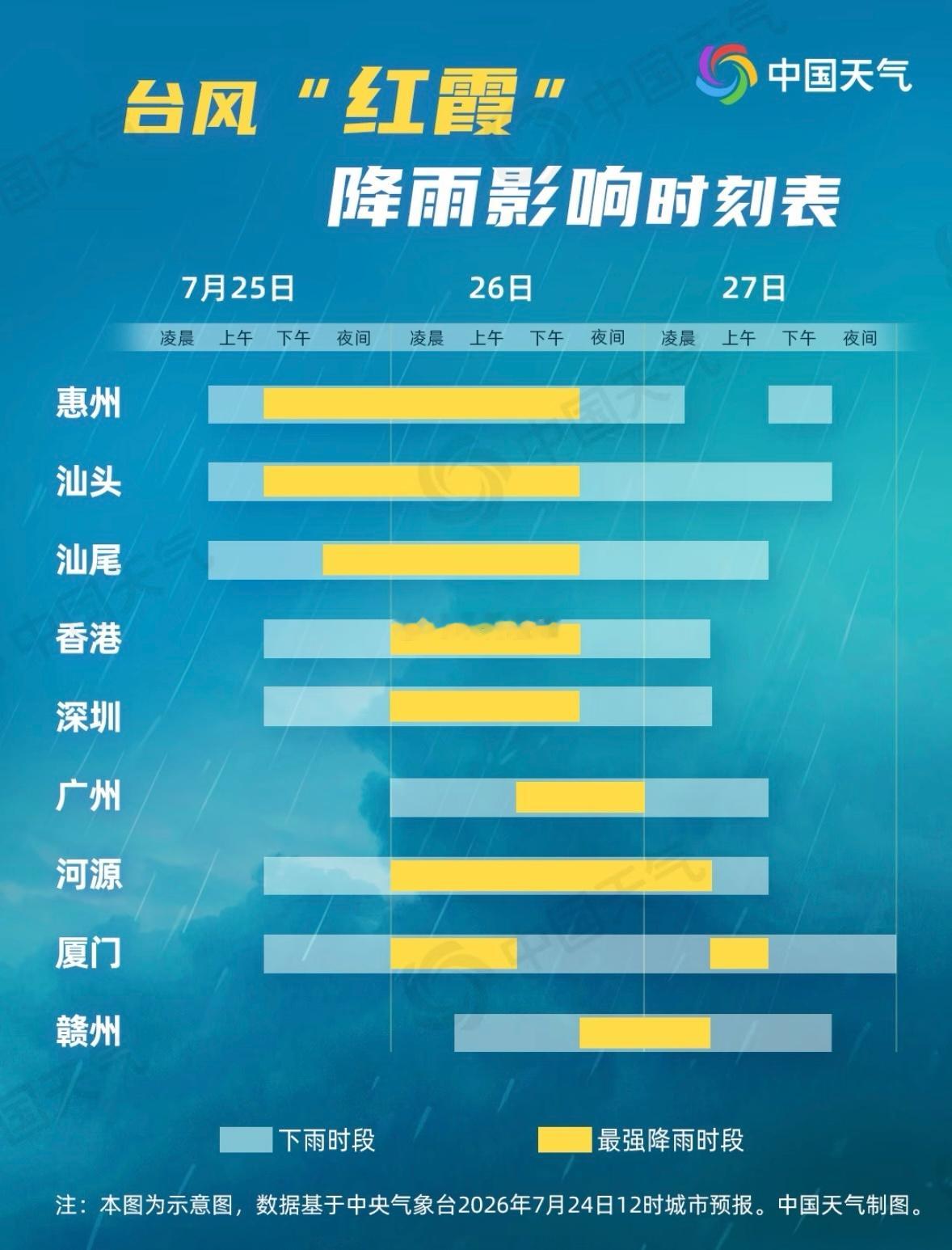 台风红霞台风“红霞”降雨影响时刻表 