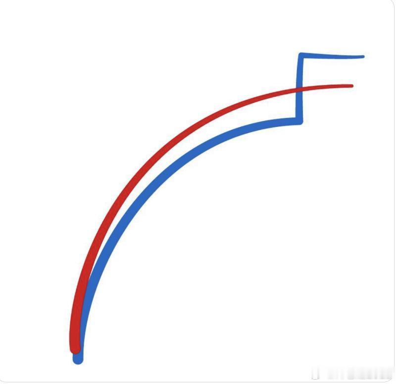 Never forget this chart. 