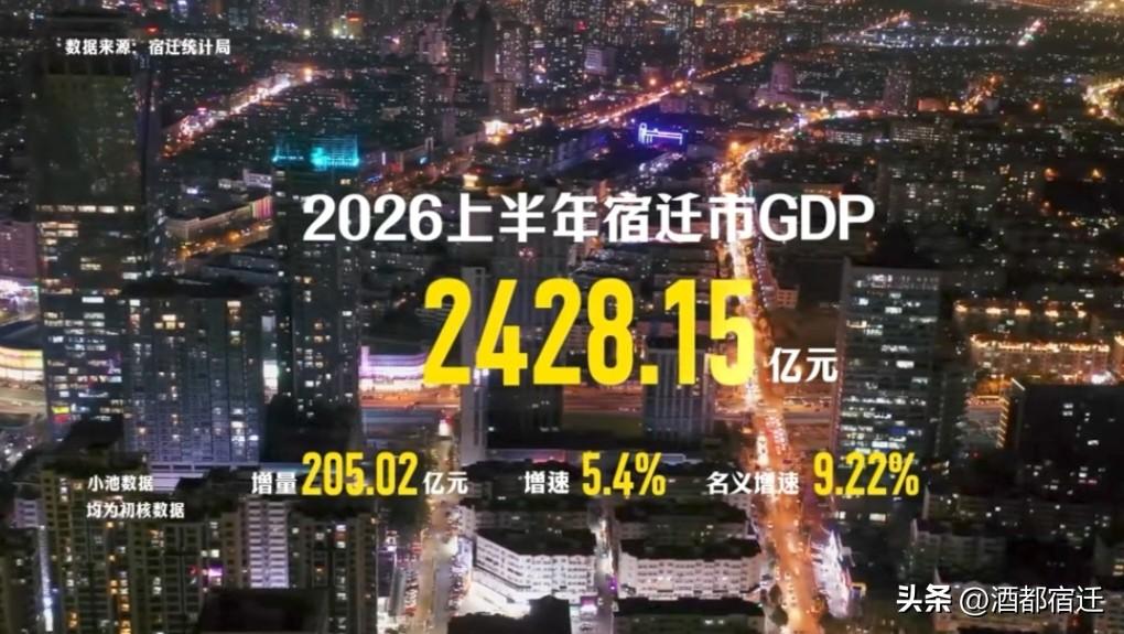 2026年上半年，宿迁市GDP达到2428.15亿元，经济增量为205.02亿元