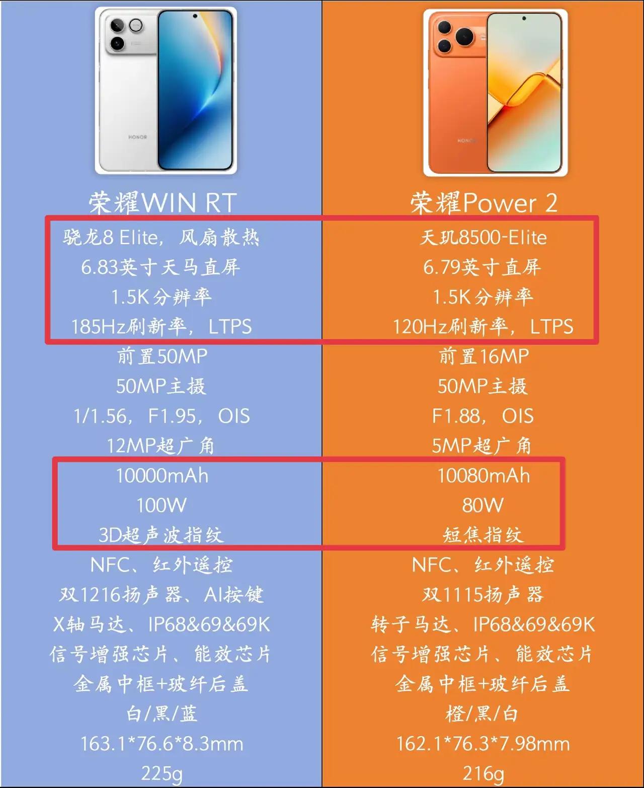 🔥别再误会荣耀Power2了！它压根不是来跟WIN RT卷性价比的！
俩机型赛