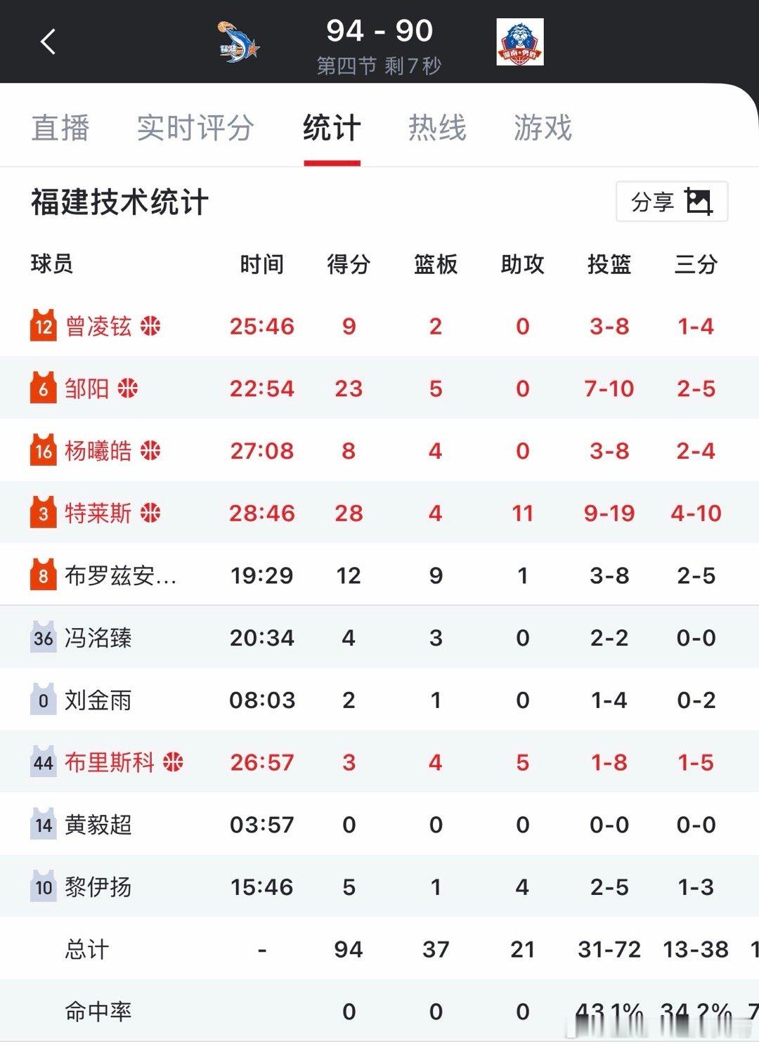 看看别人刘金雨 刘金雨出场8分钟获得3分，3外援➕福建3少，很难获得足够的出场时