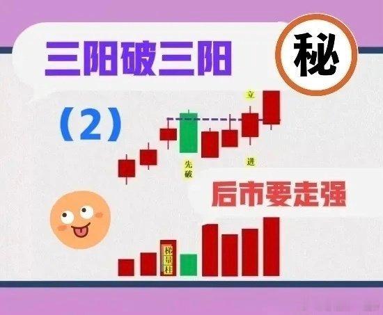 1、涨停倍量阴→追涨应该行。详见附图（1）。                  