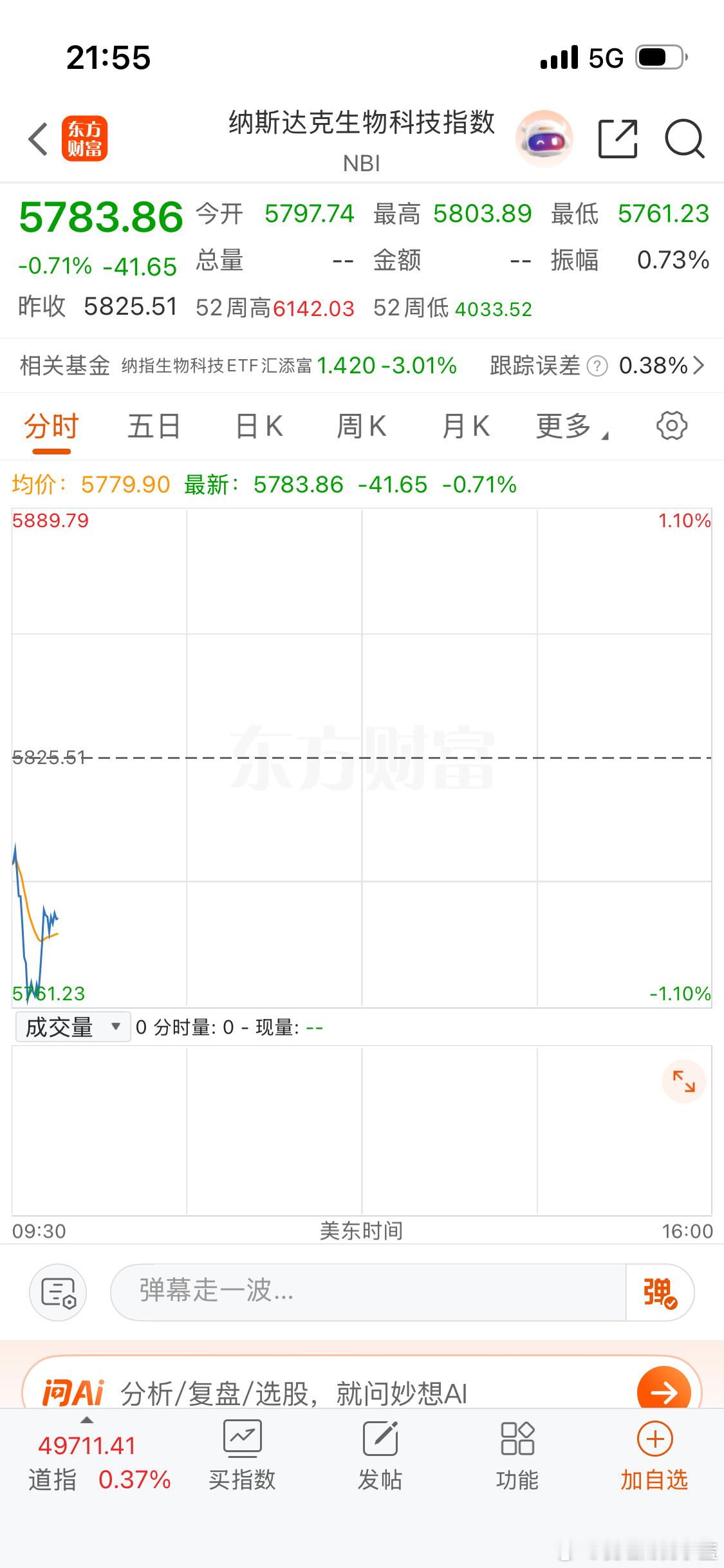 明天创新药再不涨真的拿不住了 