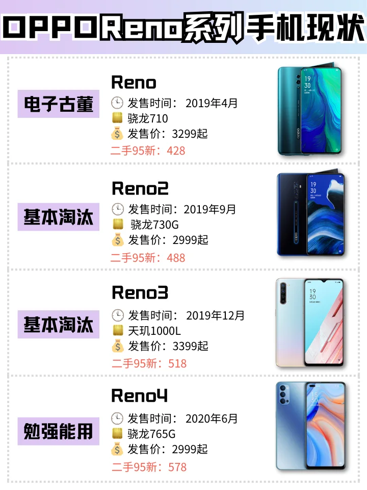 OPPO Reno历代机型盘点‼️你都用过哪一款？