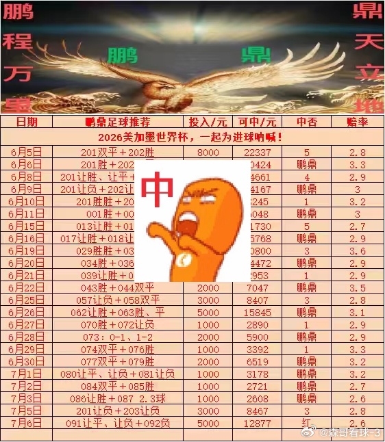 昨日足球赛事预测回顾，预测方向跑偏，好在店铺鹏鼎2串拿捏！巴西1-2挪威，没想吧