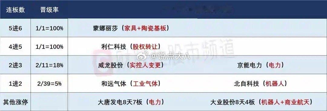 5月18日盘前预案：市场今天有触底反弹的需求；混沌期下更多的应该以防守为主！1、