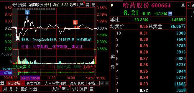 市场继续轮动，那就继续做t，等待反攻节点来临 