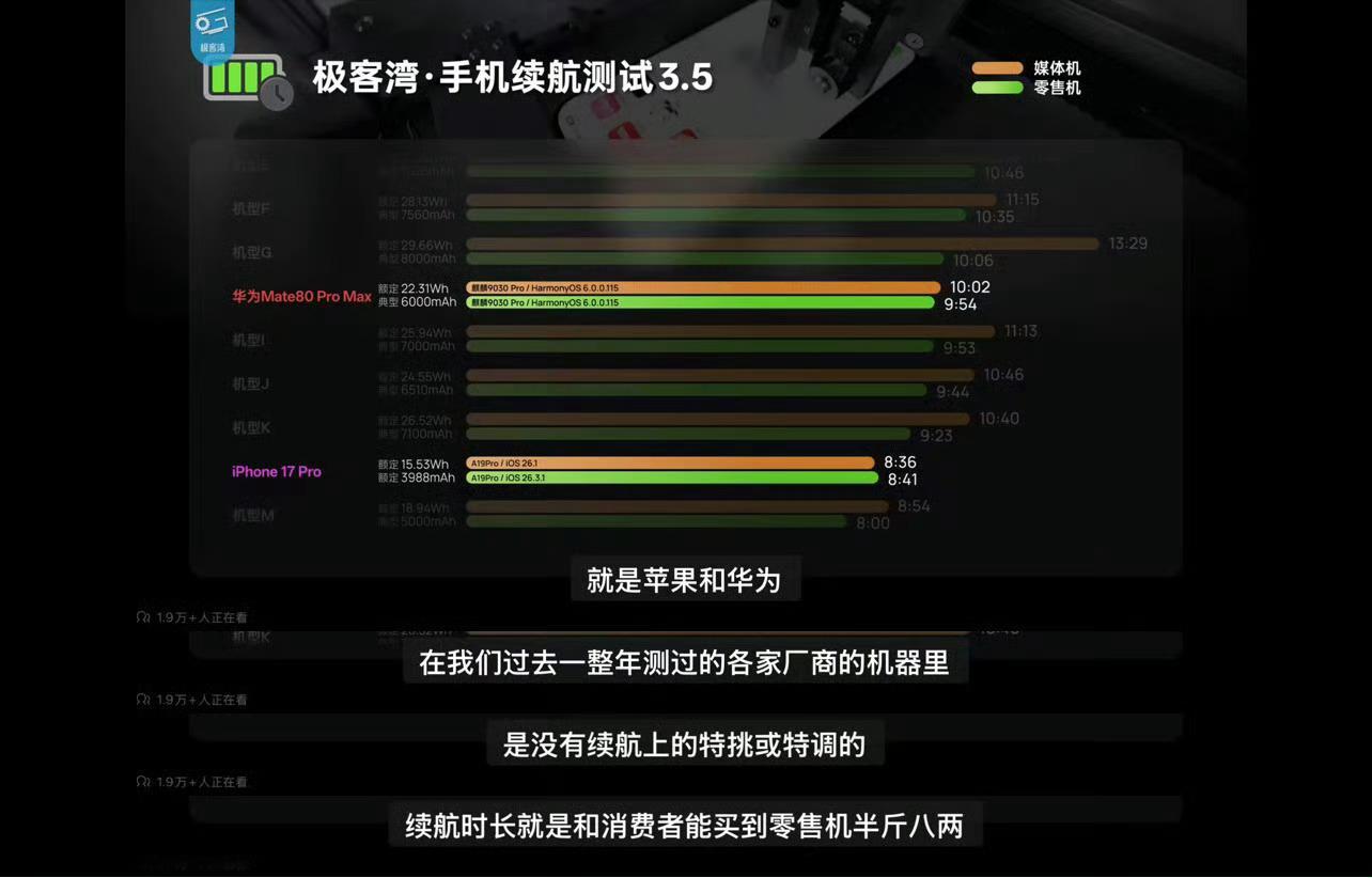 华为苹果媒体机无特调  我贼理解一些人的心理输给苹果无所吊谓输给华为，这不天塌了