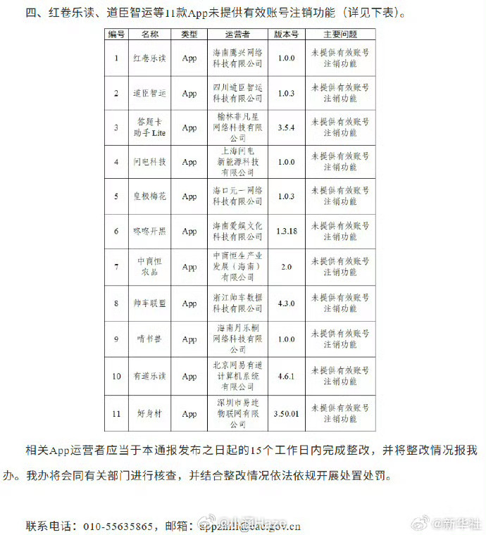 虽然我一个都没下通报30款App个人信息收集使用问题但是还是会有很多各种各样的广