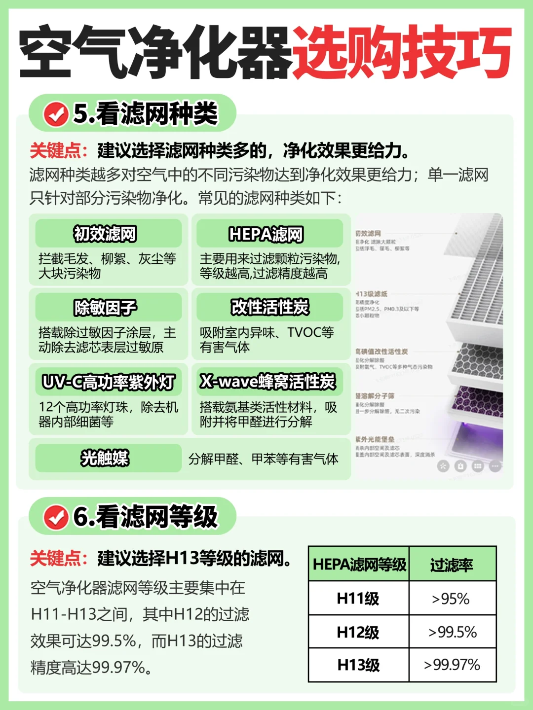 空气净化器保姆级指南！装修老人有话说