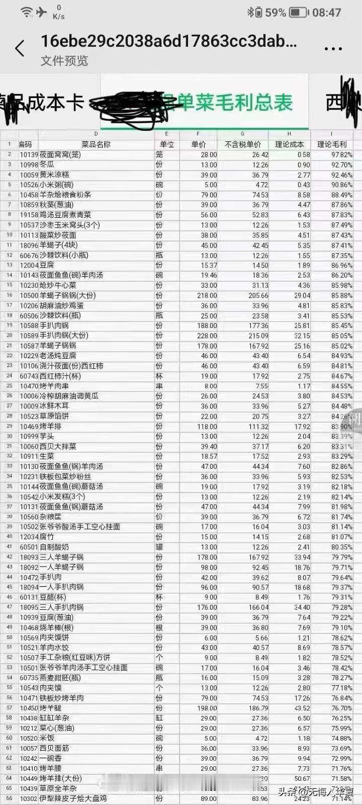 捡到一张图，据说是某饭店毛利润总表。
不保真啊，自行判断真假。