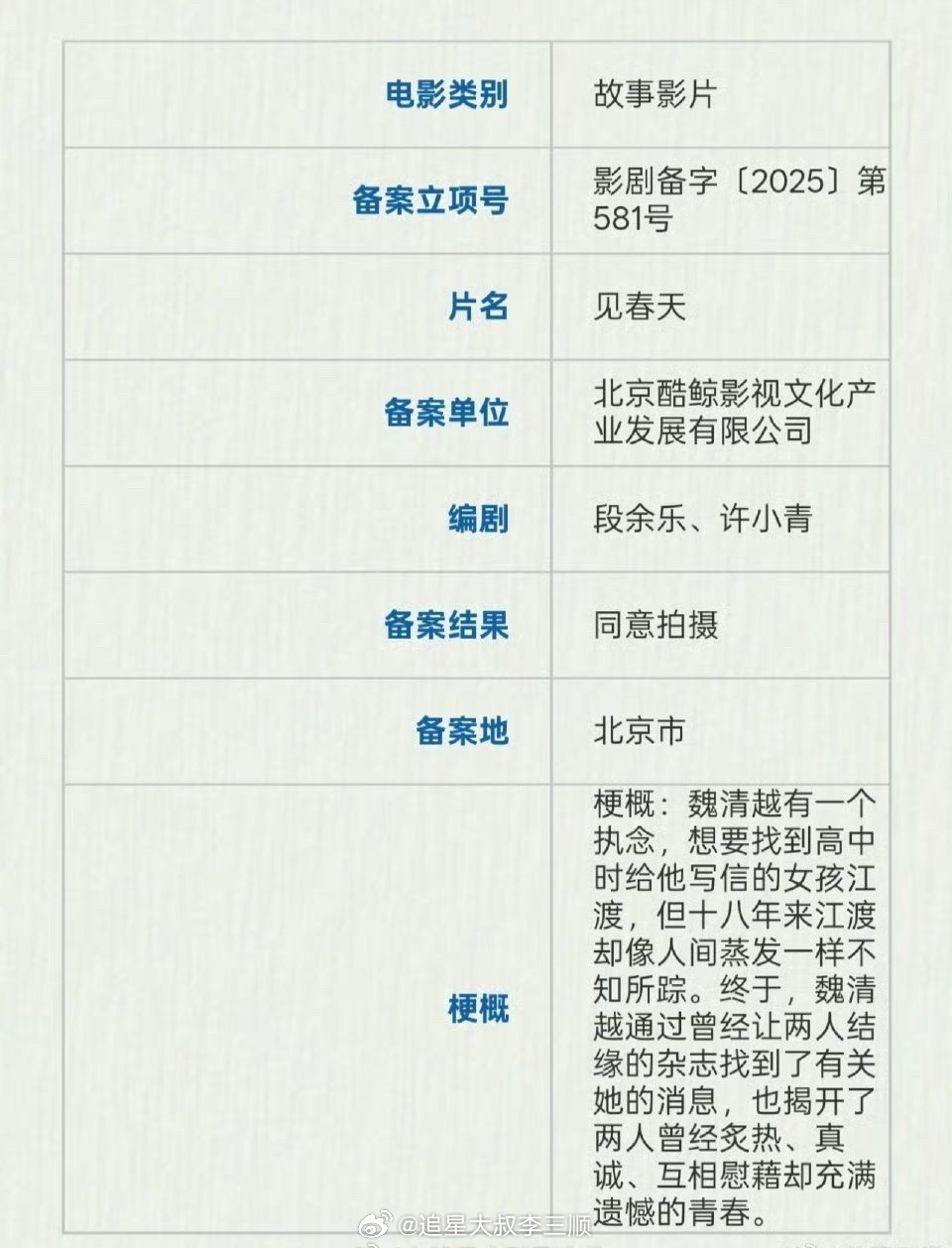 见春天 陈飞宇王影璐陈飞宇 王影璐二搭电影《见春天》