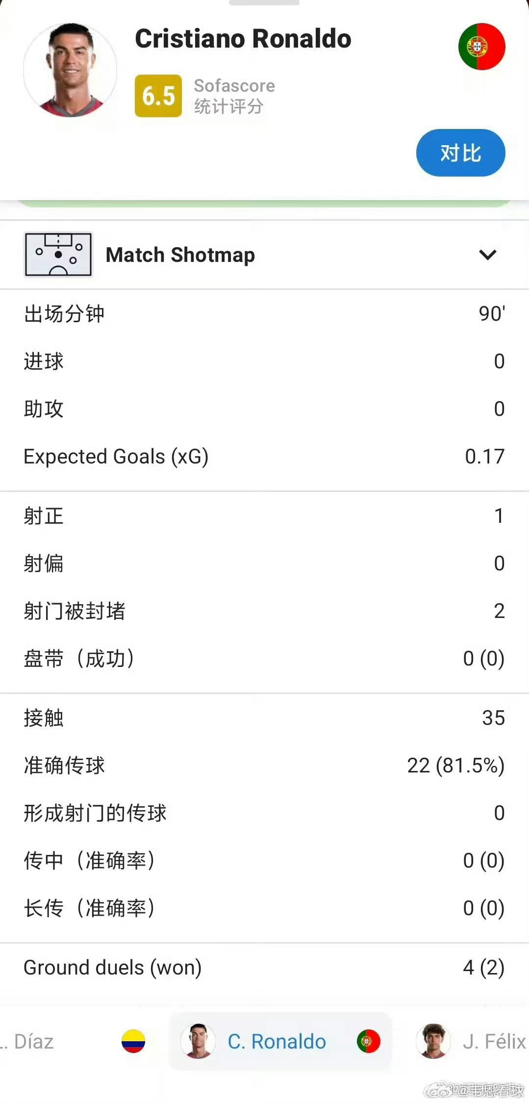 C罗被嘘二十年前17号少年在英国人的狂嘘中哭着离场，二十年后41岁的传奇在对手的