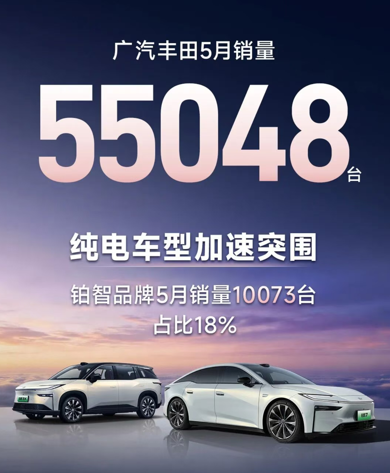 广丰发布了5月份的销量成绩单，55048台。铂智销量破万，占比18%。纯电的车型