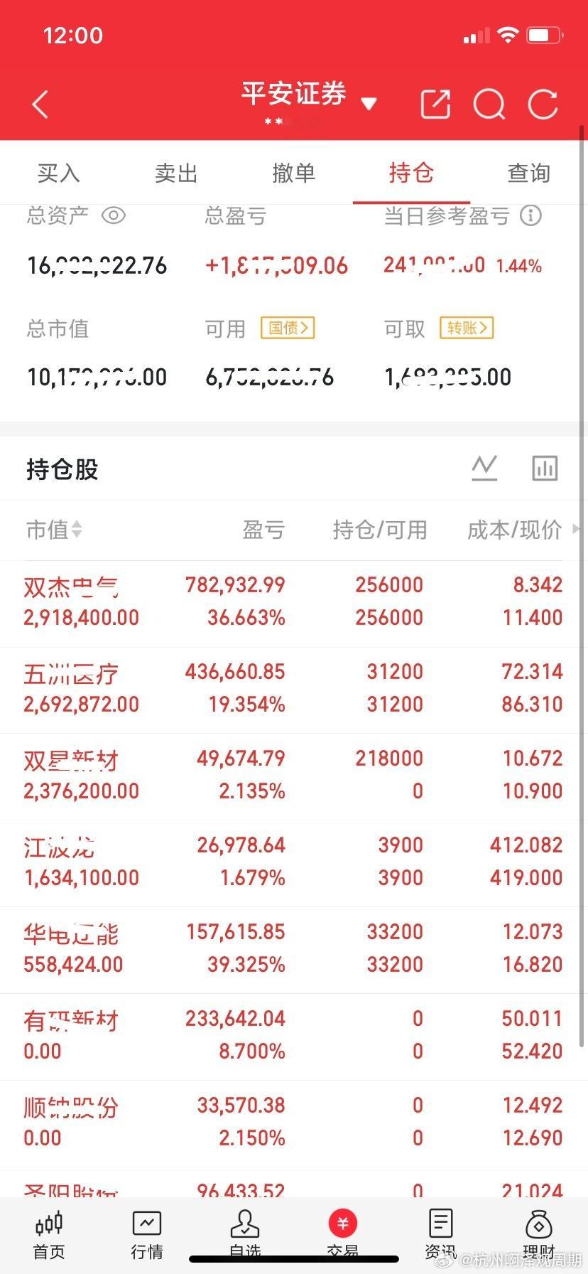 兄弟们，现在内容屏蔽厉害，请看图片👇！明白的扣666恭喜跟上节奏的兄弟们！感谢