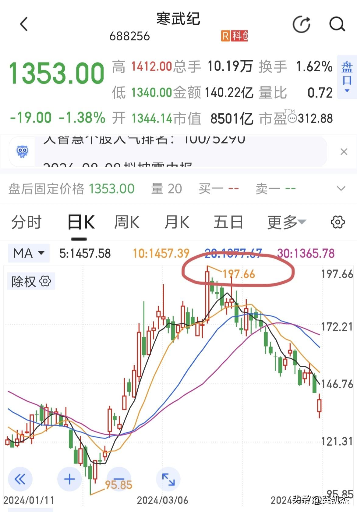 双数顶大多数都是阶段性，如果遇到了，谨慎一点不会错。。。因为挖坑也是一个过程。