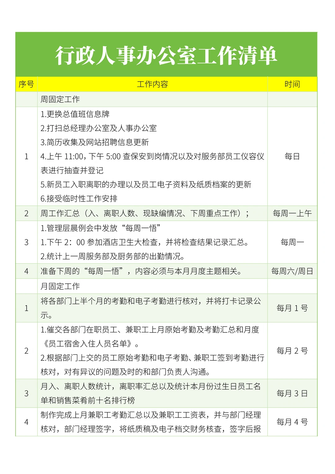 行政人事办公室工作清单