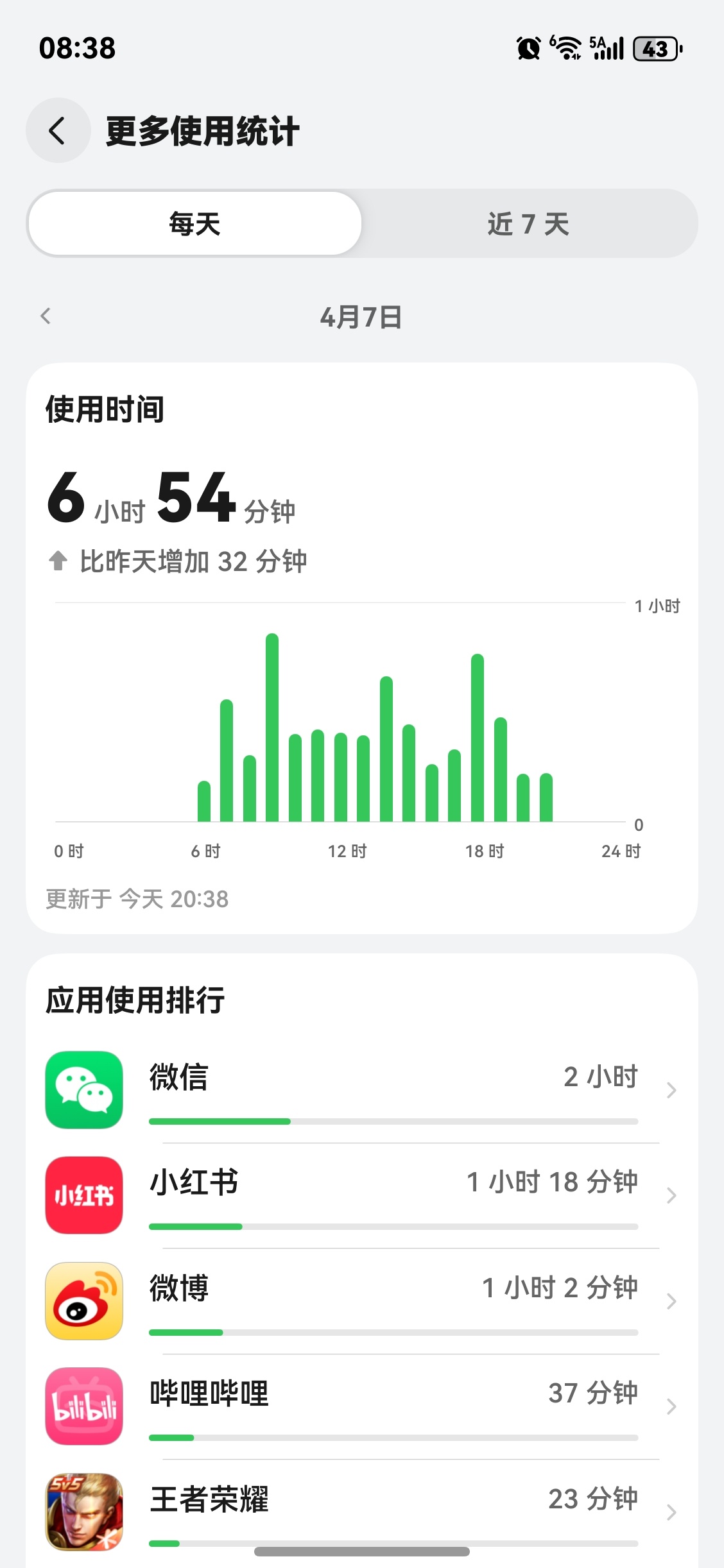 畅享90ProMax用了五天推了第三个还是第四个版本更新了，感觉天天都在推送，早