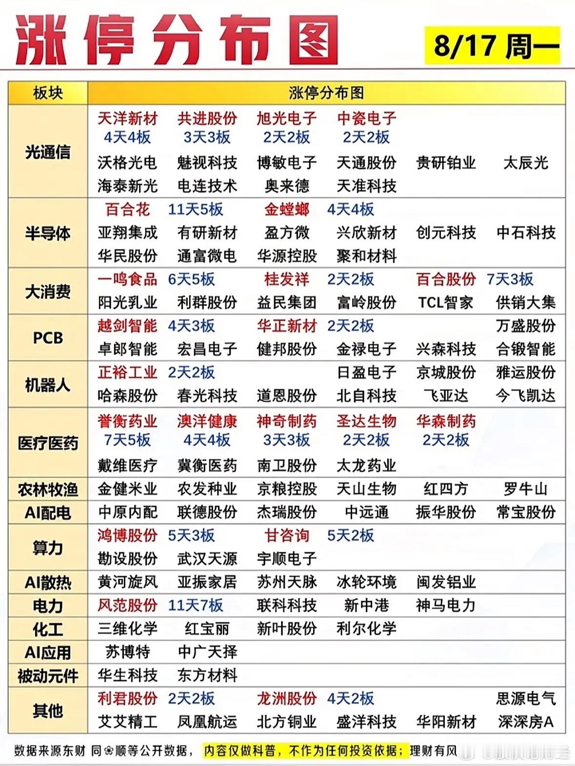 8月17日涨停复盘 