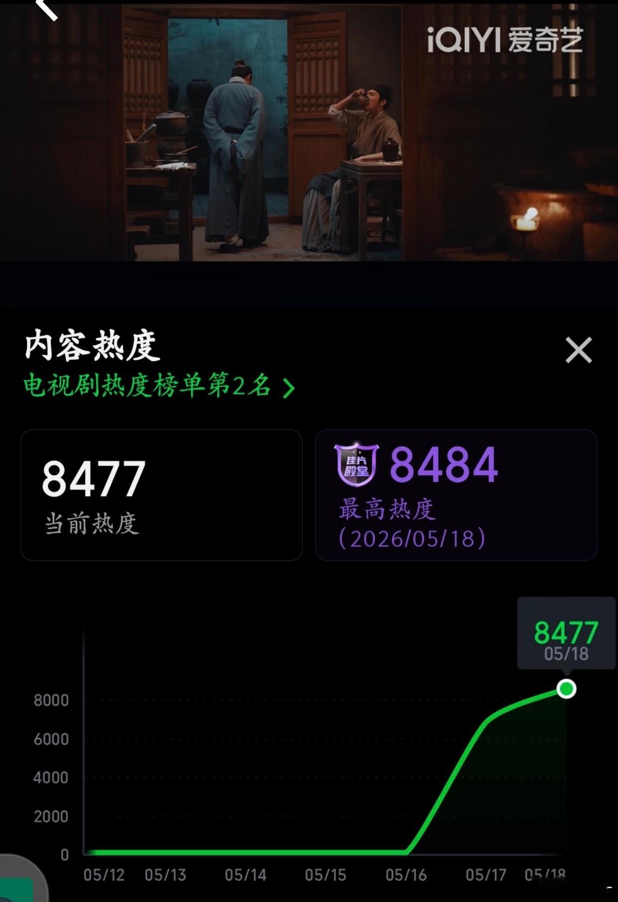 担心会像 生命树 那样，一开始走势挺好后来缓慢 