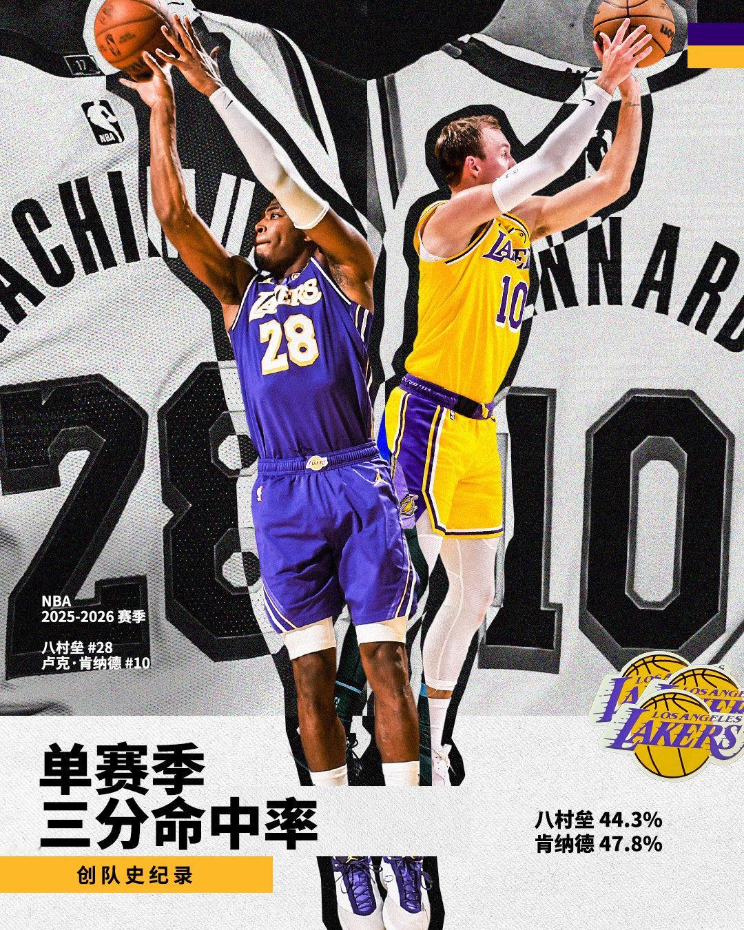肯纳德和八村垒，本赛季三分命中率书写历史🎯一个赛季的坚持，终于在三分线外开花结
