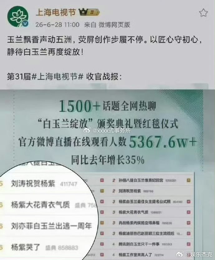 刘亦菲白玉兰战报，感觉白玉兰好不体面。 