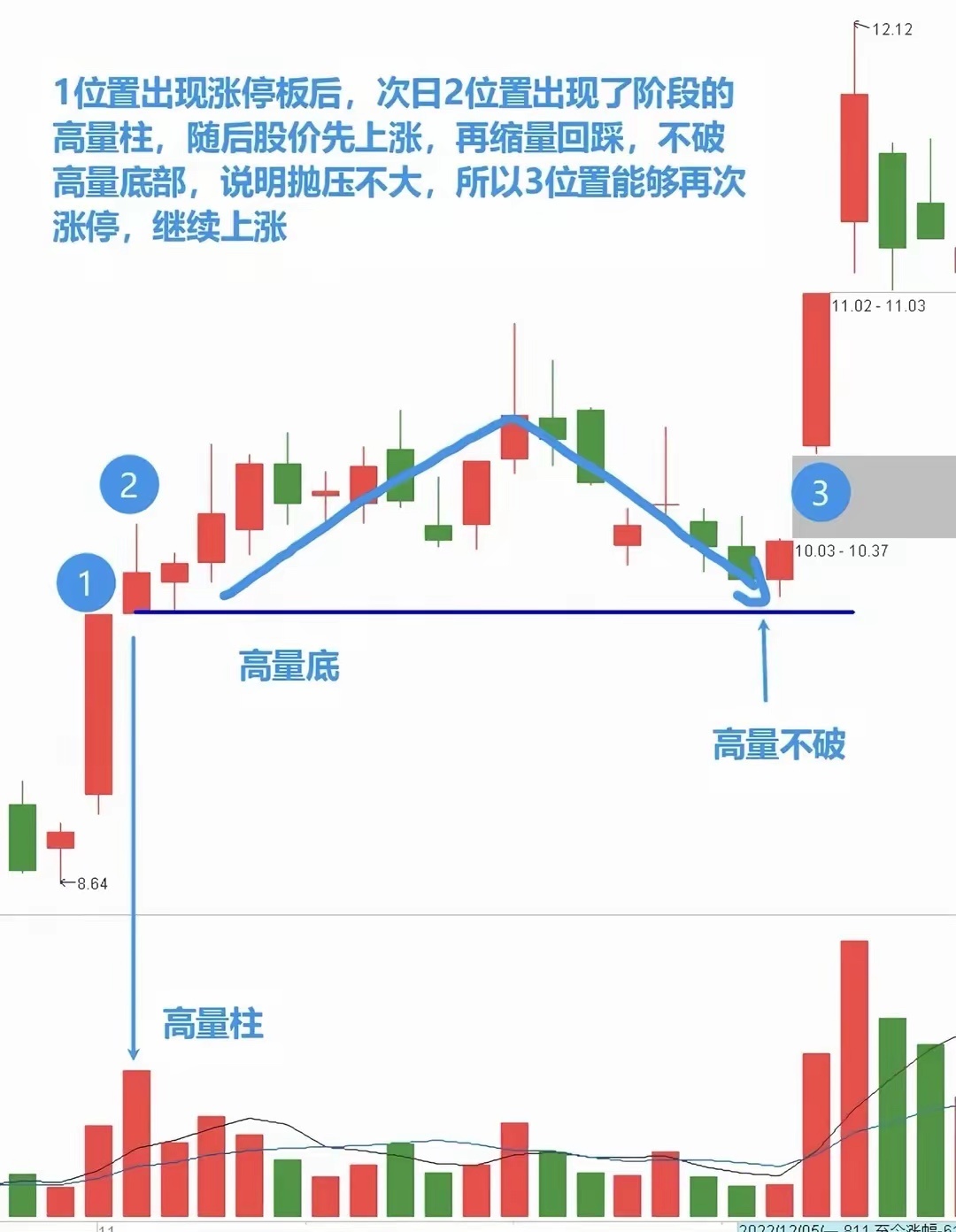 记住这个形态，胜率很高！ ​​​