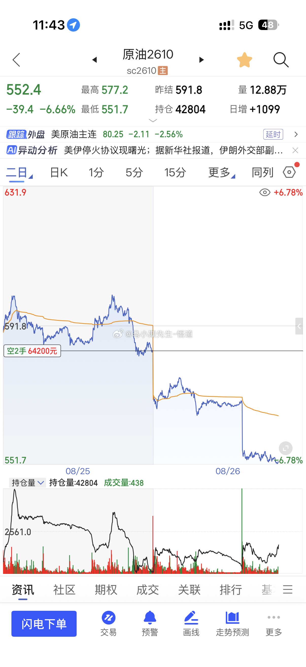 一个原因顶半边天原油系与原油高空一切都值得！昨天13.57分：原油不突了，要下了