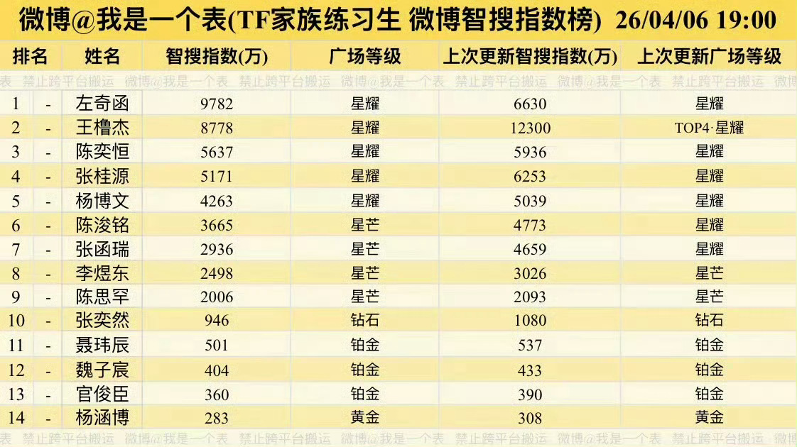 奇奇丝真成771了 