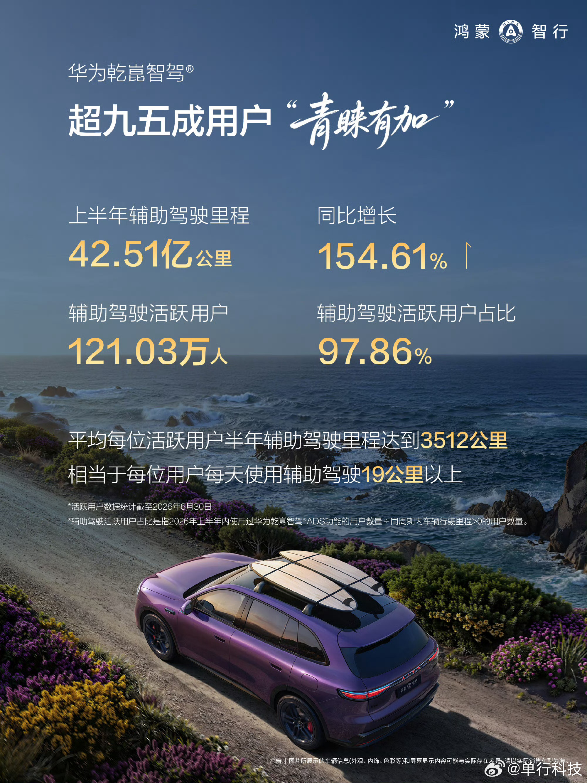 过去大家说辅助驾驶好不好，更多看高速、看城市道路。更重要的标准，能不能从出发车位