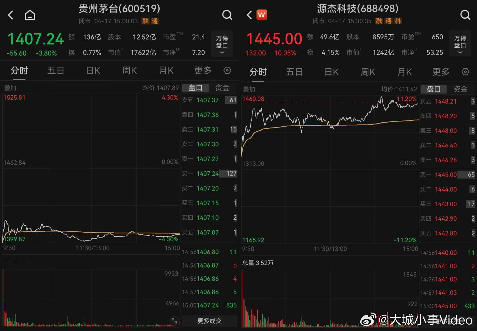 【A股新股王能打破茅台魔咒吗】铁打的茅台，流水的“股王”。4月16日晚间，贵州茅