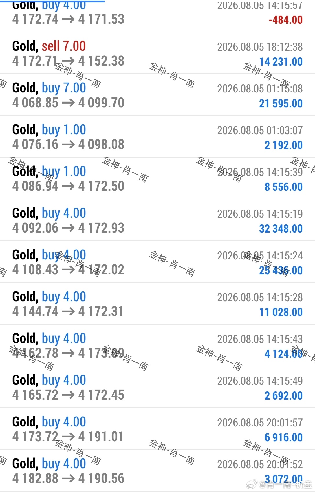 做多就是这么给力，不是马上ADP了，老肖都还想拿黄金现货黄金伦敦金