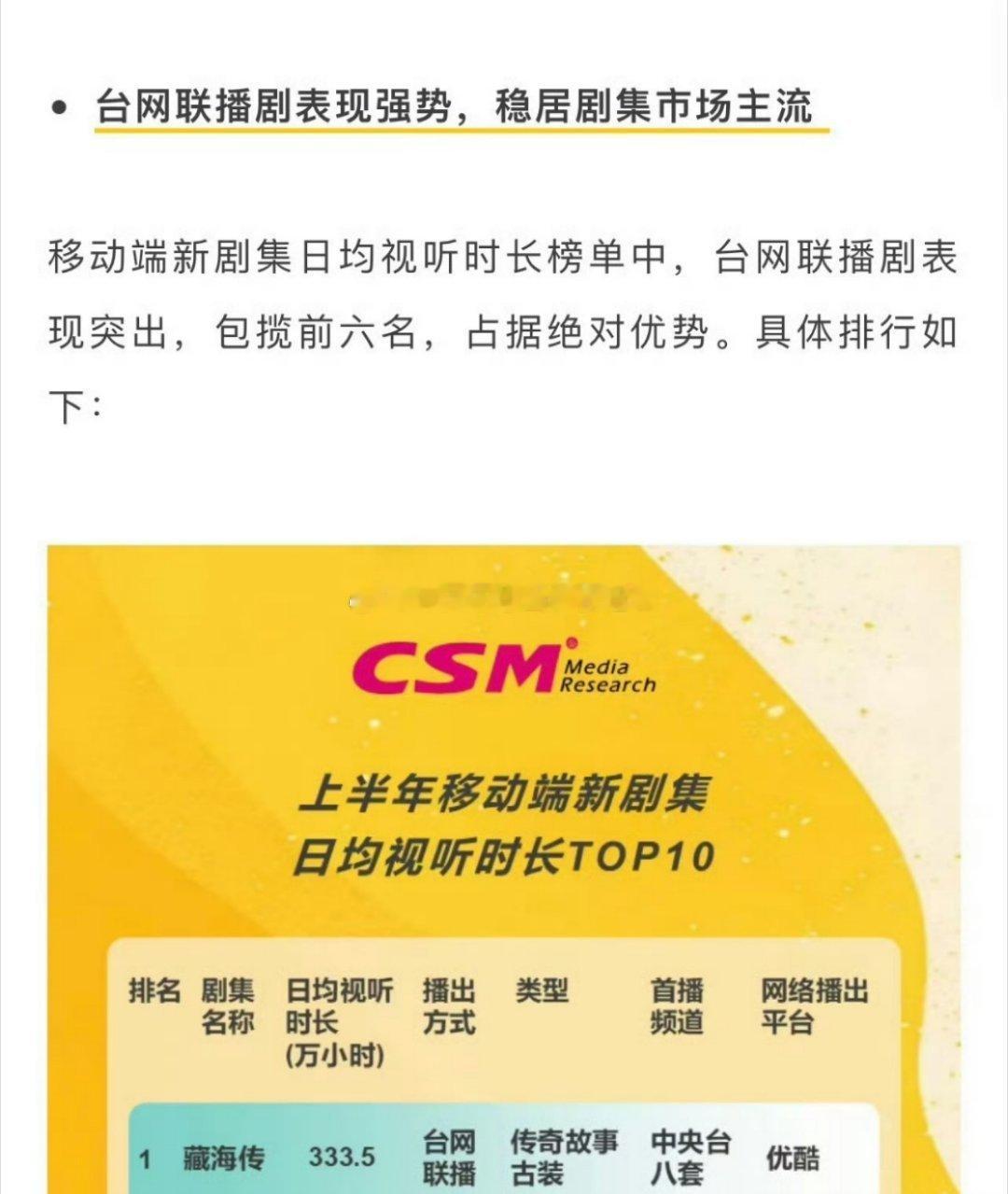 CSM认证，肖战《藏海传》2025上半年移动端新剧集日均视听时长➕2025上半年