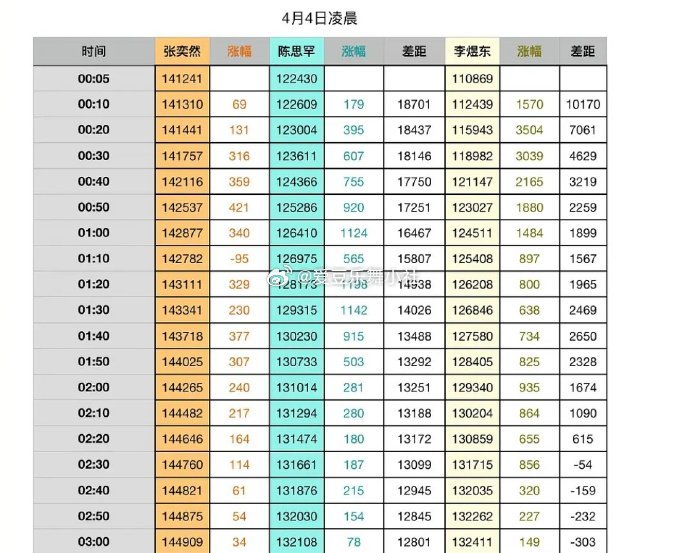 李煜东高会 李煜东高会超陈思罕全记录🈶 
