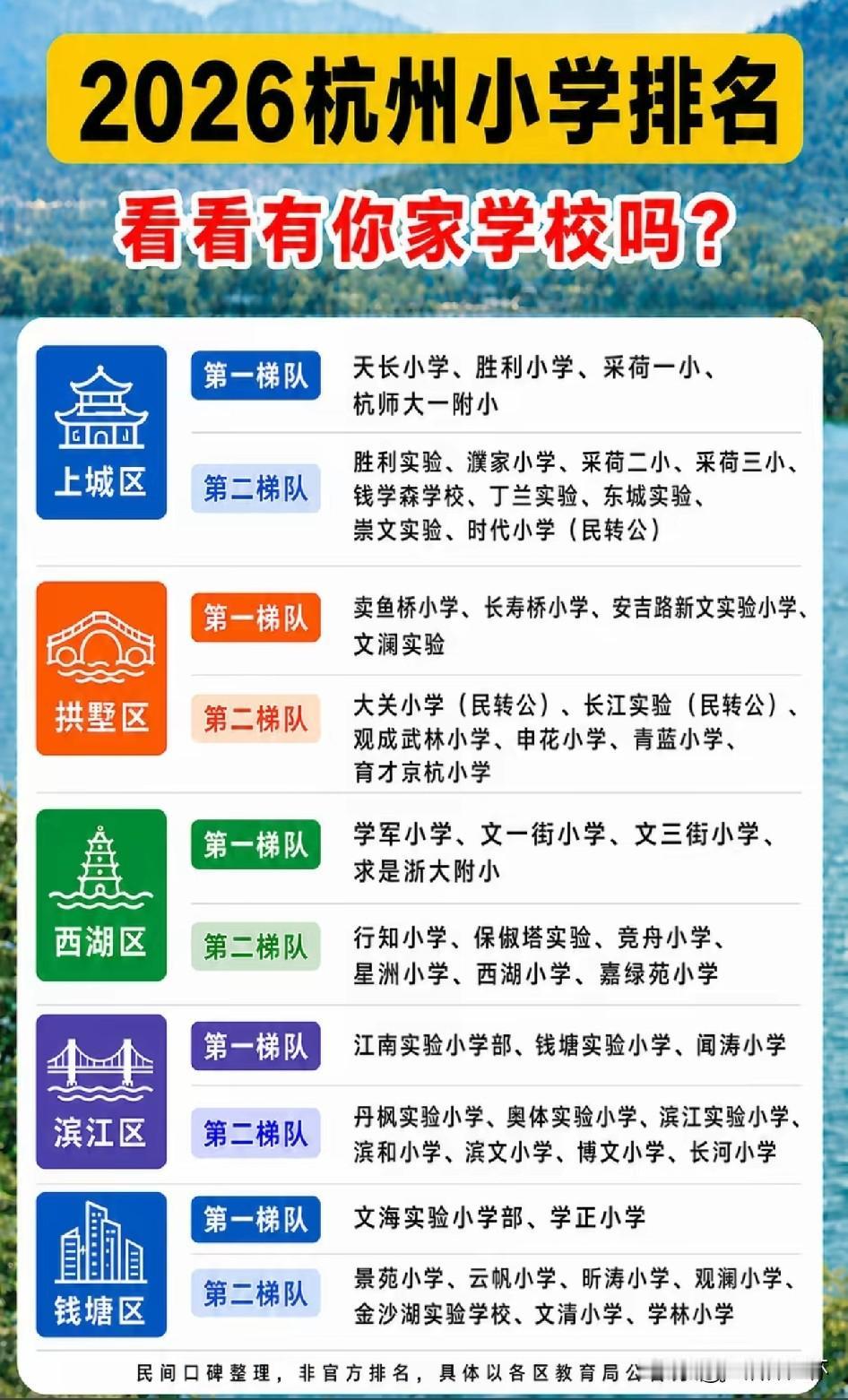 2026杭州小学梯队榜单出炉，天长小学、胜利小学、学军小学、卖鱼桥小学等热门名校