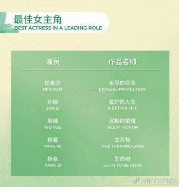 杨紫生命树金鹰白玉兰履历生命树履历 生命树履历，杨紫生命树金鹰白玉兰履历，金鹰全