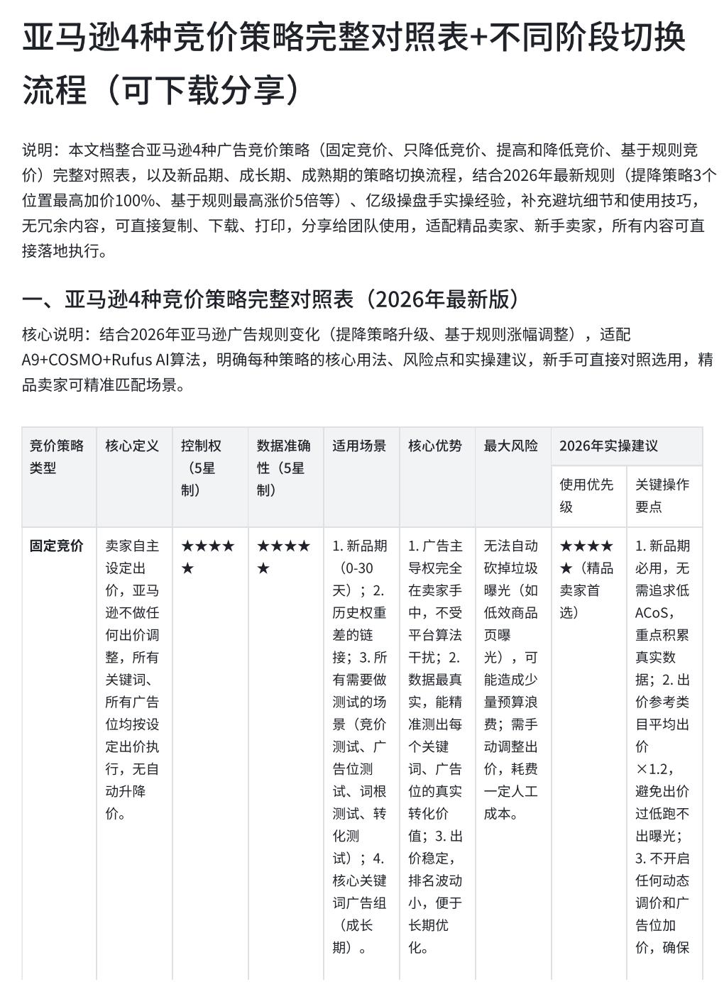 为什么你的广告越投越亏？CPC涨了一倍，预算一天烧完，订单却没几个？90%的卖家