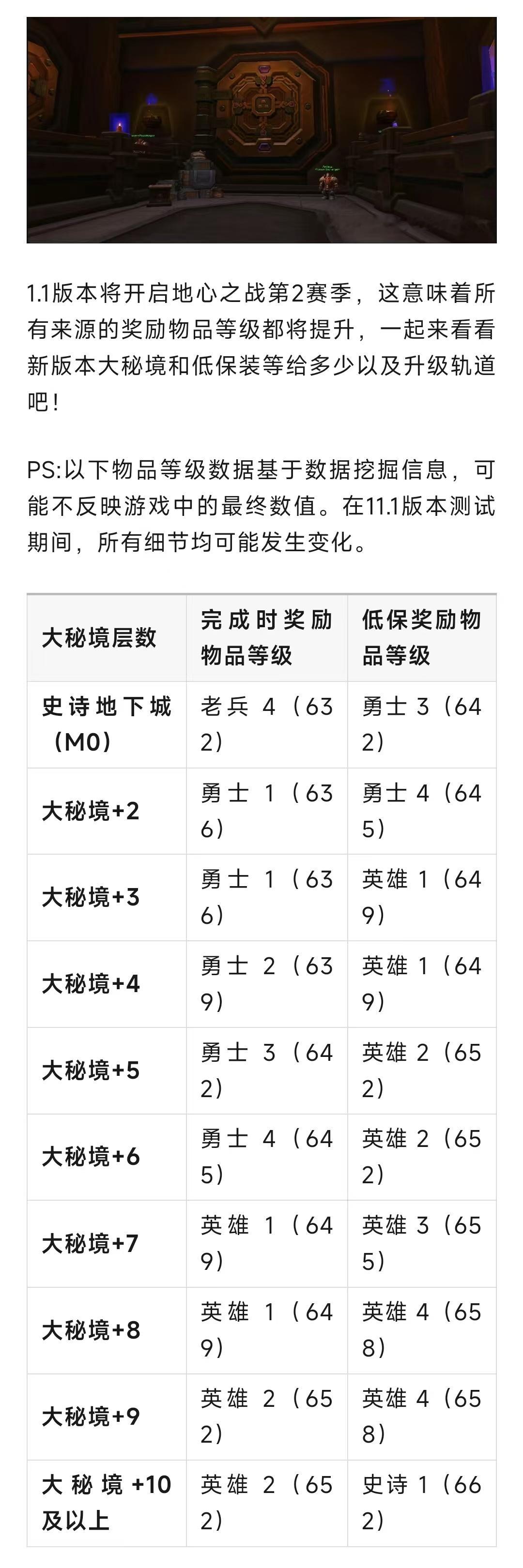 魔兽世界  第二赛季低保与大秘境掉落装等一览！低保最高出662装等装备！ 