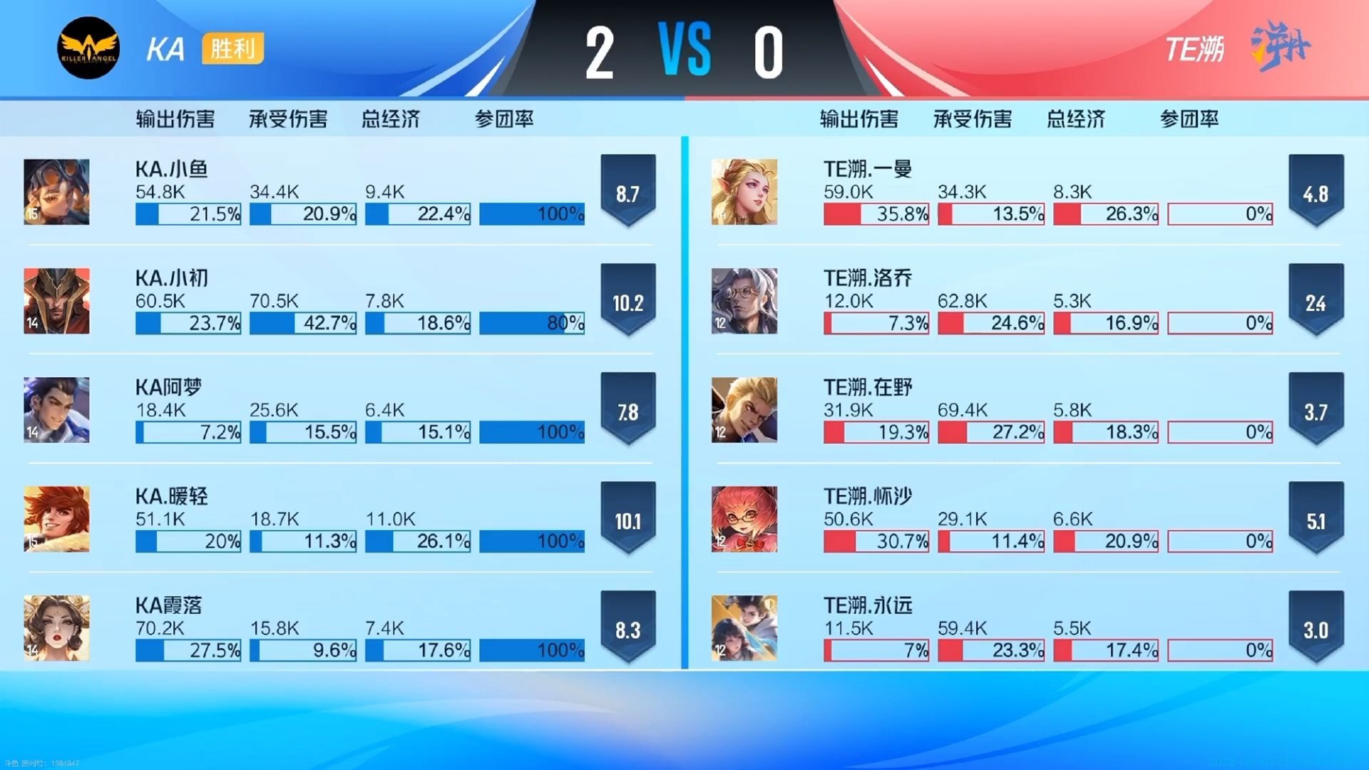 你们？
